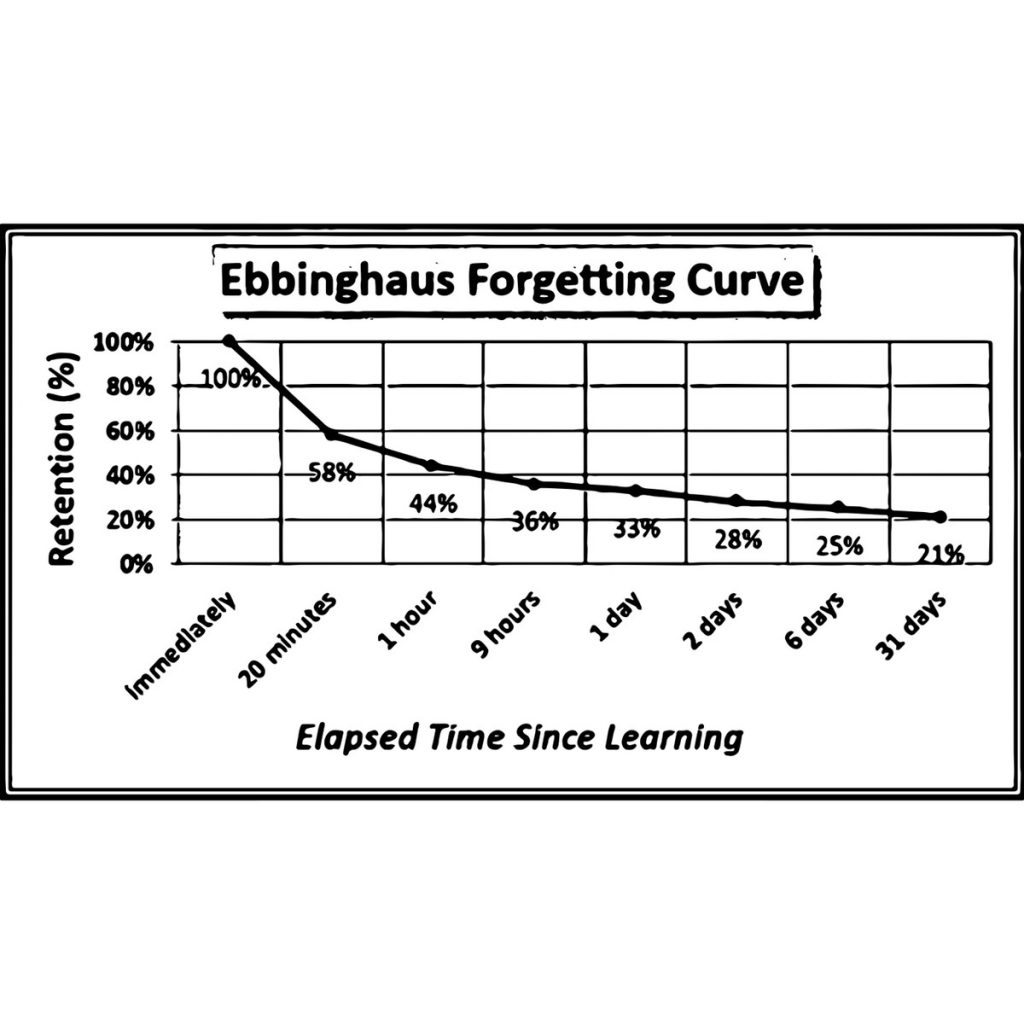 R日記 ～154日目～最適な復習のタイミング